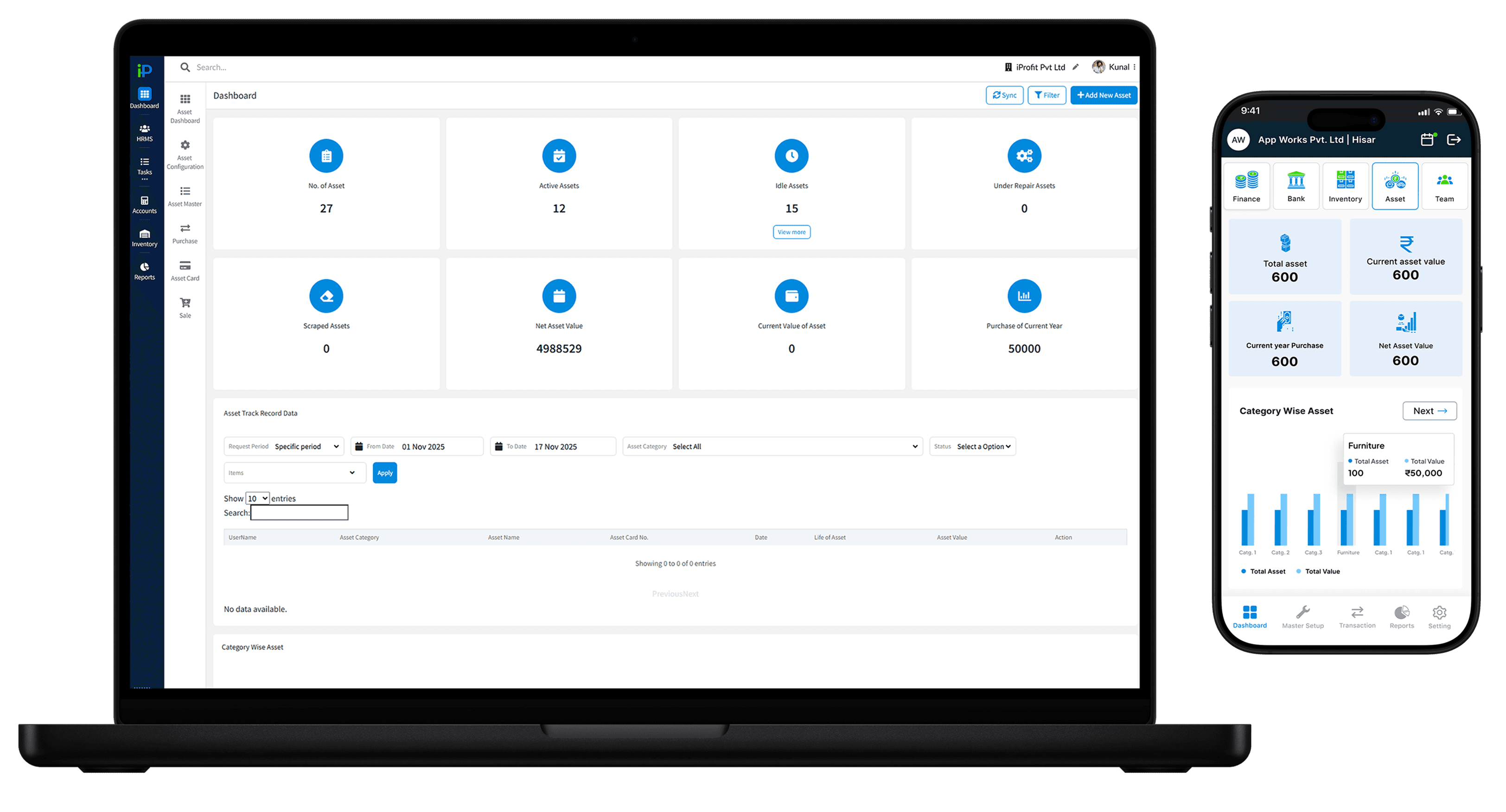 Devices showing iProfit