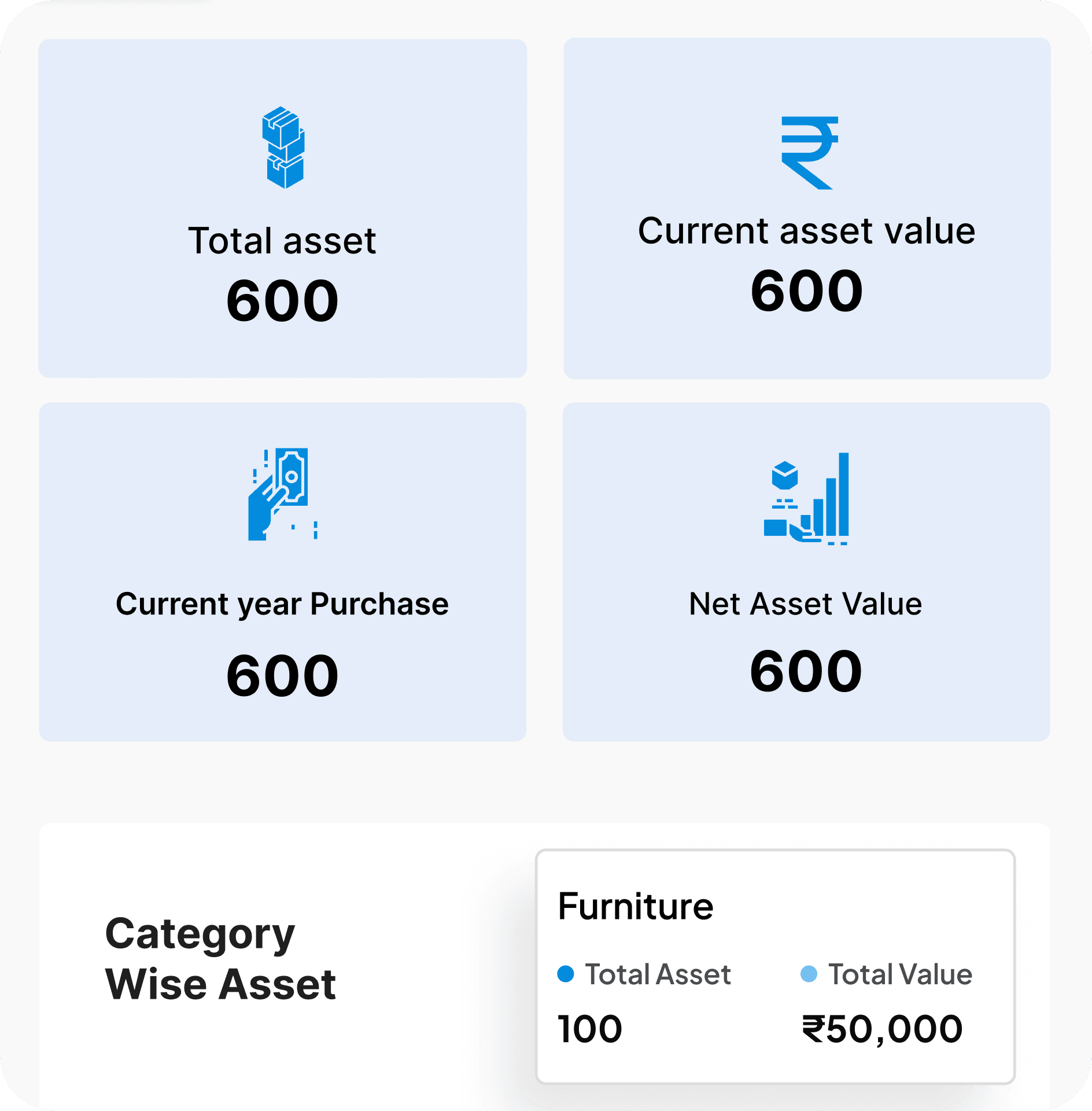 Real-Time Asset Dashboards