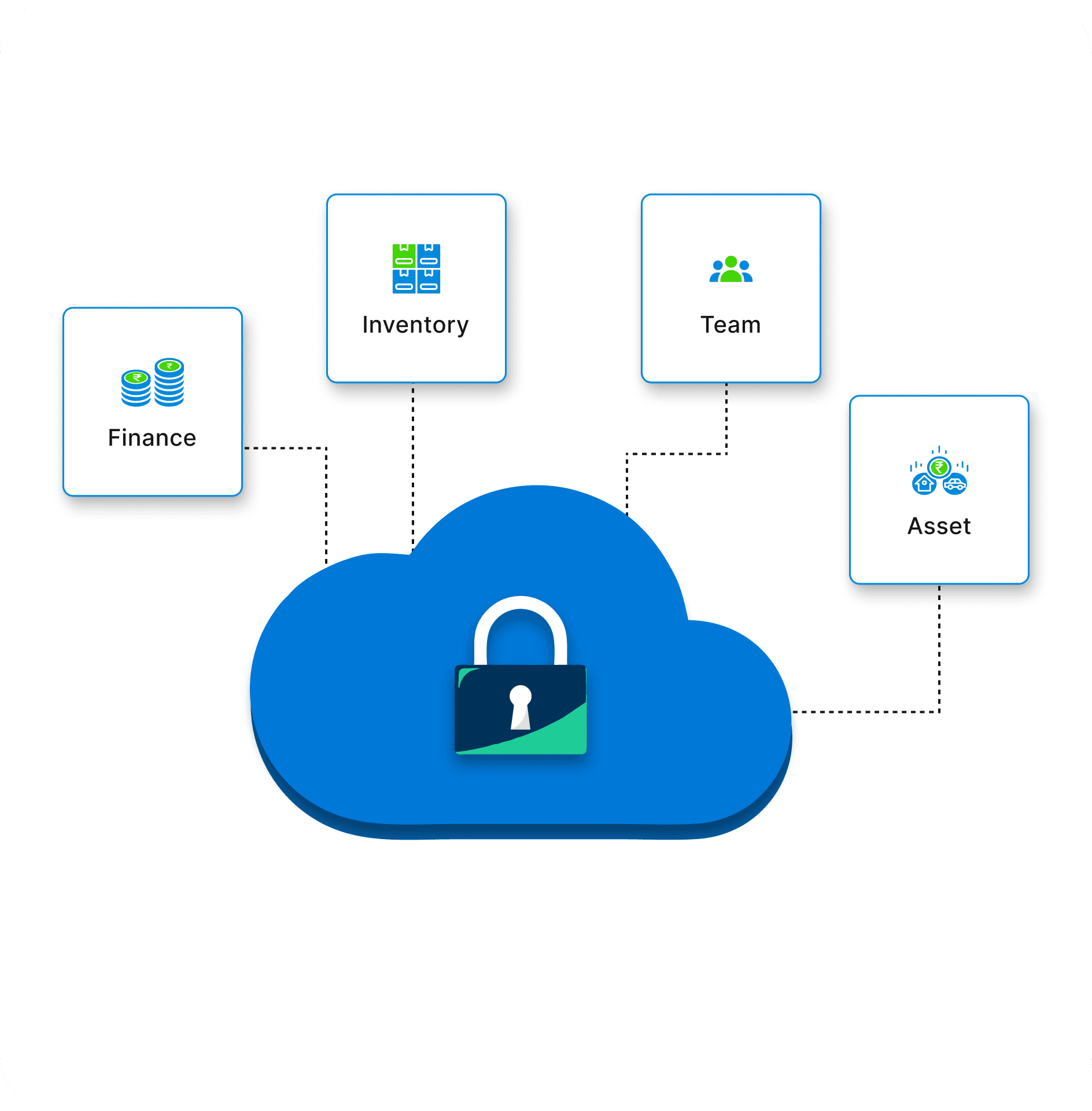 Secure Cloud Access