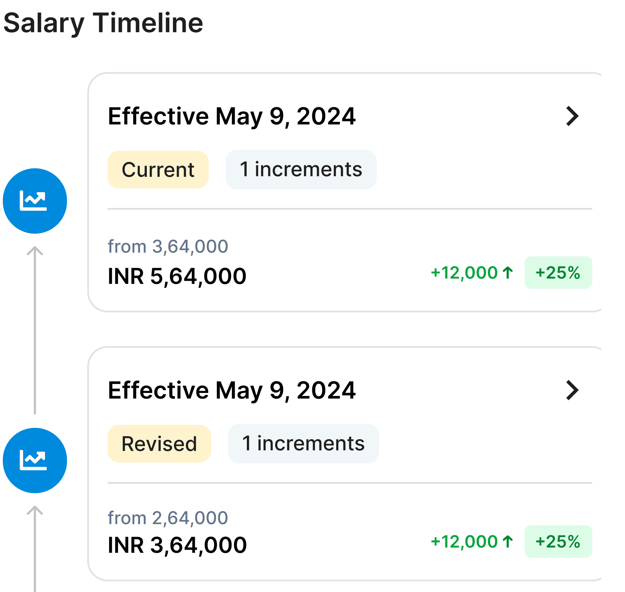 Salary Structure Dashboard